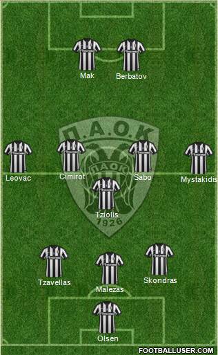 AS PAOK Salonika Formation 2016