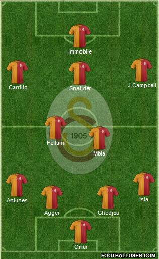 Galatasaray SK Formation 2016
