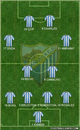 Málaga C.F., S.A.D. Formation 2016