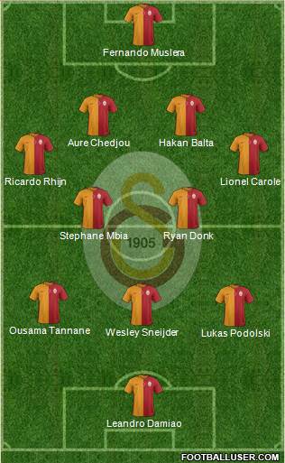 Galatasaray SK Formation 2016