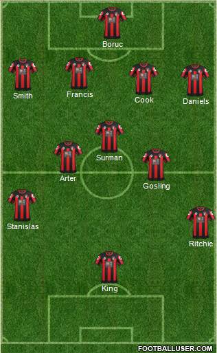 AFC Bournemouth Formation 2016