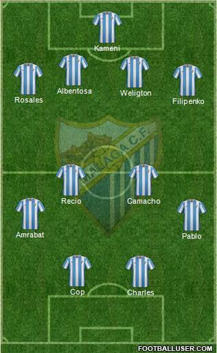 Málaga C.F., S.A.D. Formation 2016