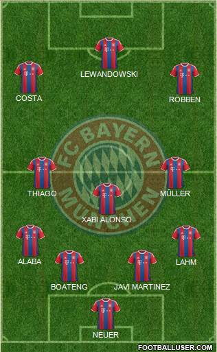 FC Bayern München Formation 2016