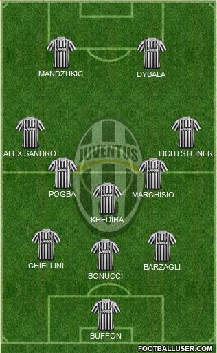Juventus Formation 2016