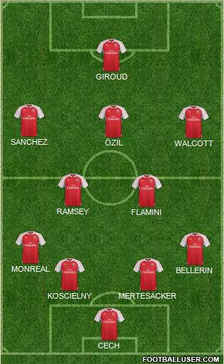 Arsenal Formation 2016