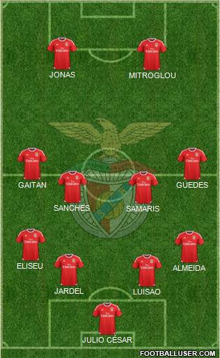 Sport Lisboa e Benfica - SAD Formation 2016