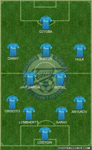 Zenit St. Petersburg Formation 2016