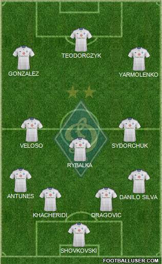 Dinamo Kiev Formation 2016