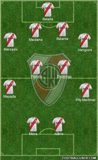 River Plate Formation 2016