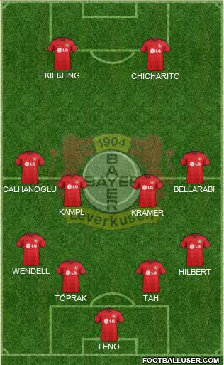 Bayer 04 Leverkusen Formation 2016