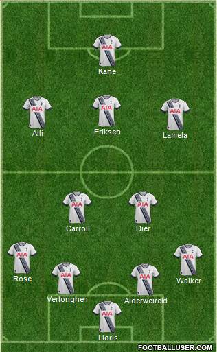 Tottenham Hotspur Formation 2016