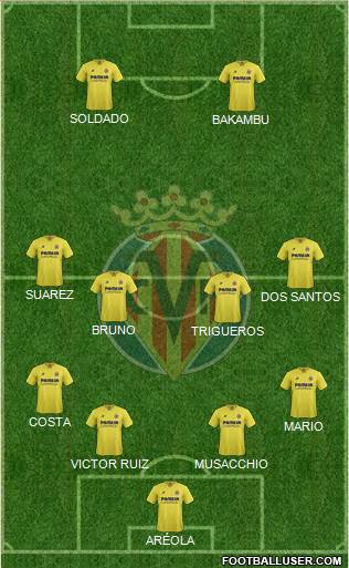 Villarreal C.F., S.A.D. Formation 2016
