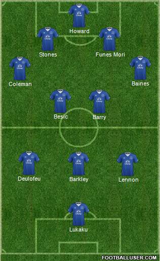 Everton Formation 2016