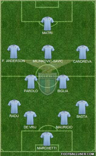 S.S. Lazio Formation 2016