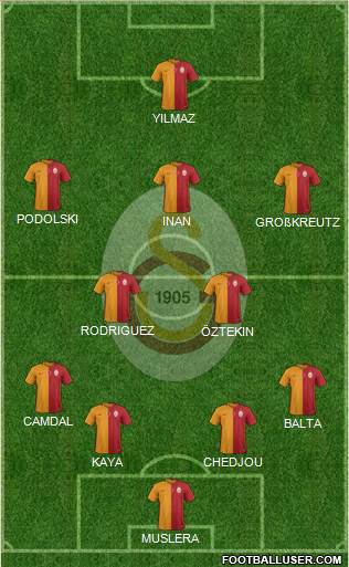 Galatasaray SK Formation 2016