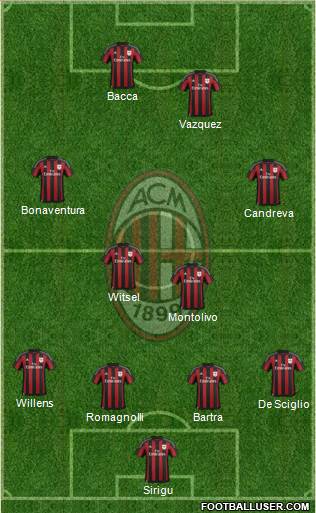 A.C. Milan Formation 2016
