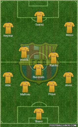 F.C. Barcelona Formation 2016