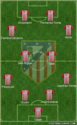 C. Atlético Madrid S.A.D. Formation 2016