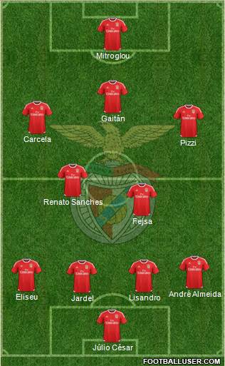 Sport Lisboa e Benfica - SAD Formation 2016