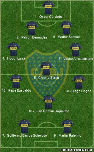 Boca Juniors Formation 2016