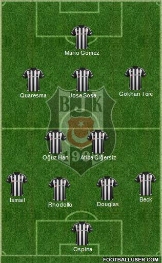 Besiktas JK Formation 2016