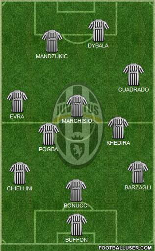 Juventus Formation 2016