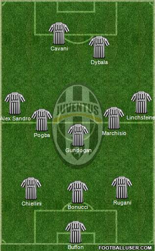 Juventus Formation 2016