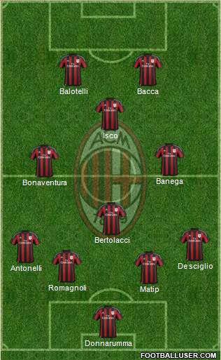 A.C. Milan Formation 2016