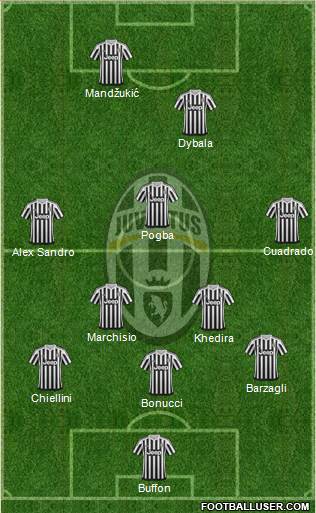 Juventus Formation 2016