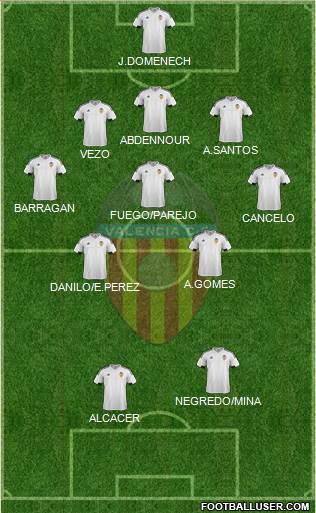 Valencia C.F., S.A.D. Formation 2016