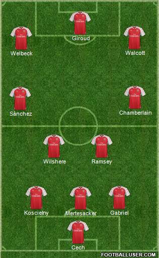 Arsenal Formation 2016