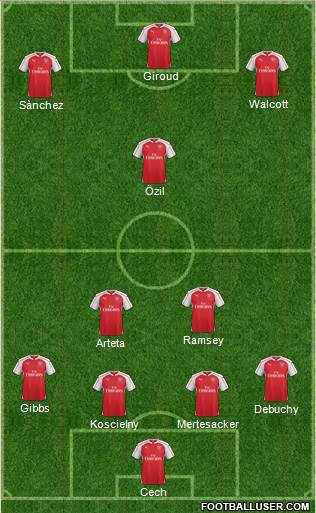 Arsenal Formation 2016