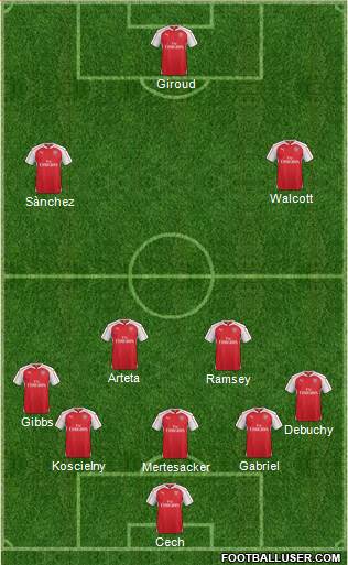 Arsenal Formation 2016