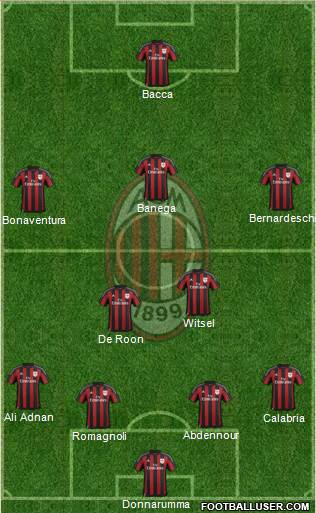 A.C. Milan Formation 2016