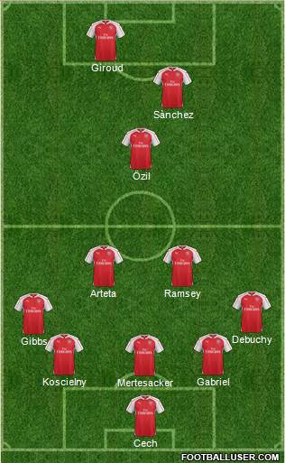 Arsenal Formation 2016