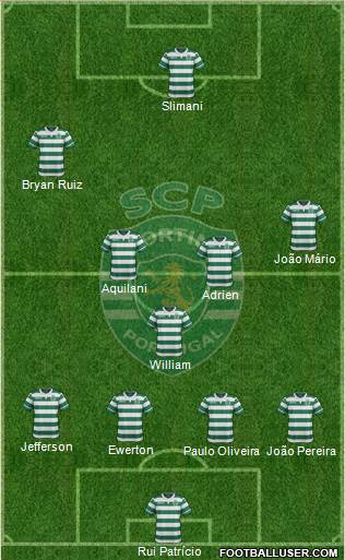 Sporting Clube de Portugal - SAD Formation 2016
