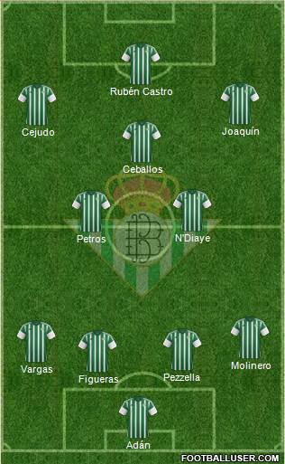 Real Betis B., S.A.D. Formation 2016