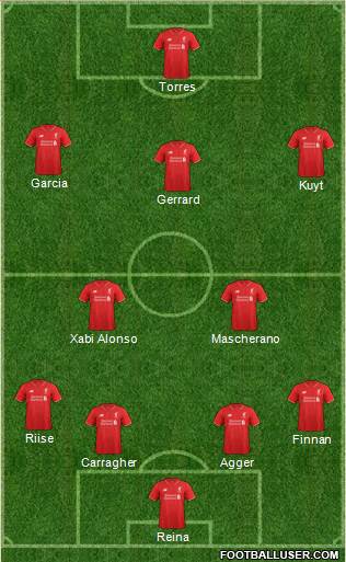 Liverpool Formation 2016