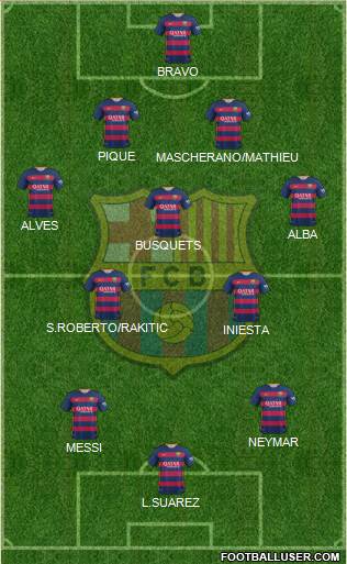 F.C. Barcelona Formation 2016