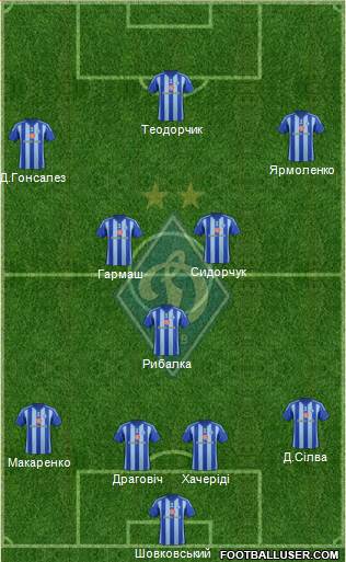 Dinamo Kiev Formation 2016