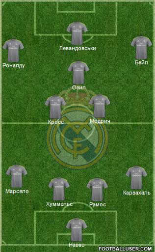 Real Madrid C.F. Formation 2016