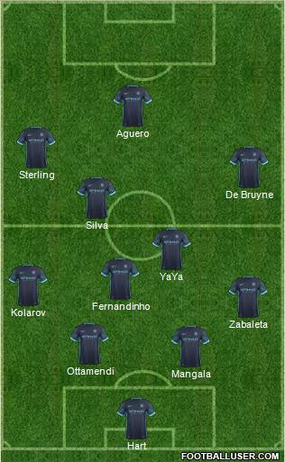 Manchester City Formation 2016