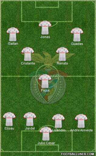 Sport Lisboa e Benfica - SAD Formation 2016