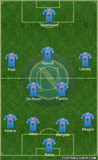 Napoli Formation 2016