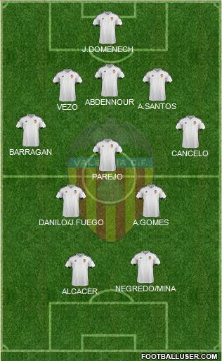 Valencia C.F., S.A.D. Formation 2016
