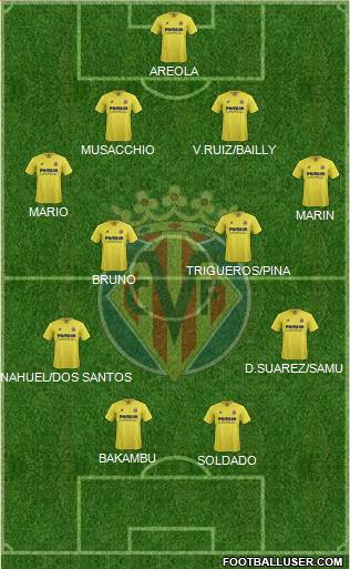Villarreal C.F., S.A.D. Formation 2016