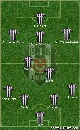 Besiktas JK Formation 2016