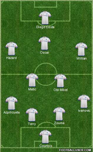 Chelsea Formation 2016