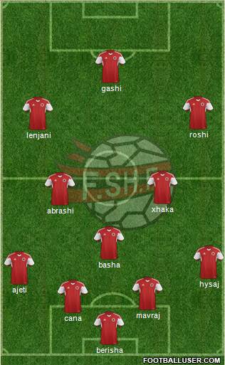 Albania Formation 2016