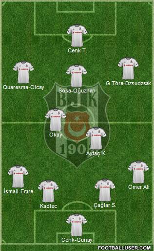 Besiktas JK Formation 2016